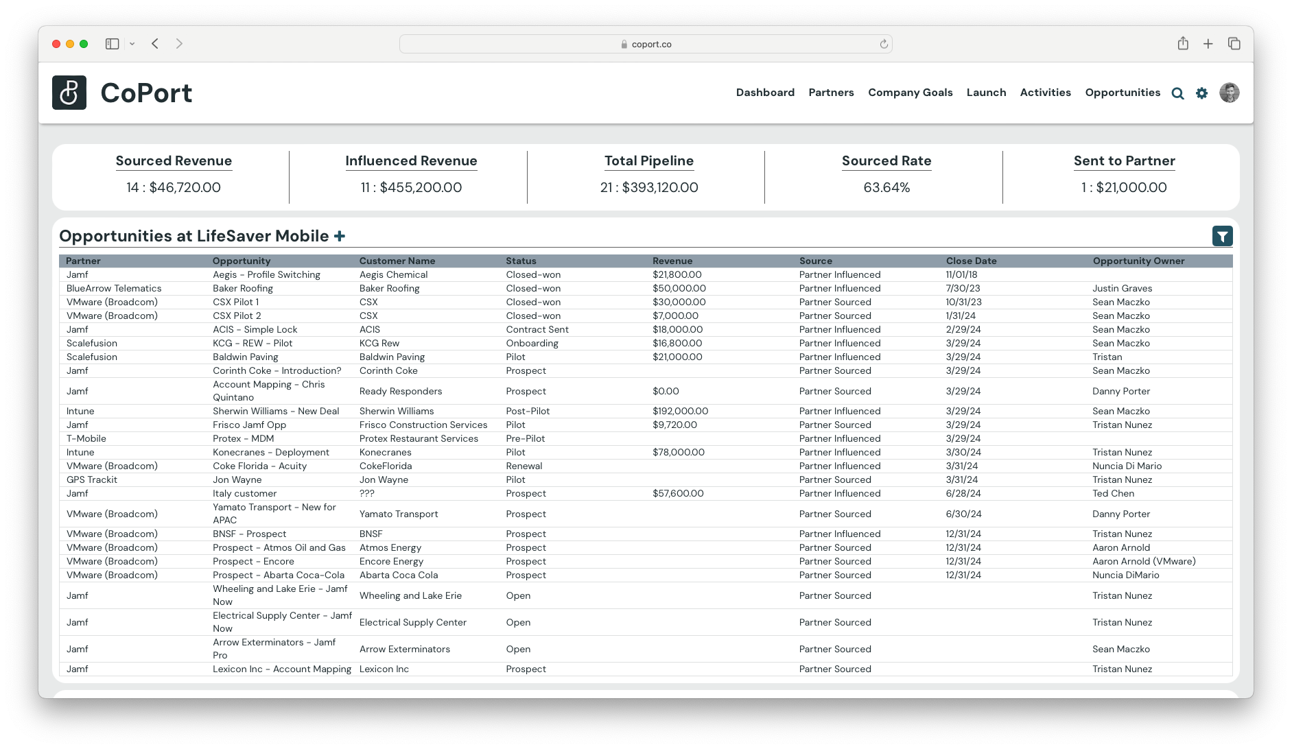 AccountOpportunities